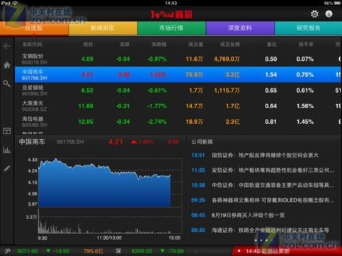 wind资讯股票专家 体验版 版_wind资讯股票专家官网_wind股票资讯专家 破解版