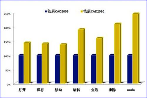 浩辰cad下载,浩辰cad下载 免费中文版 第1张 浩辰cad下载,浩辰cad下载 免费中文版 第1张