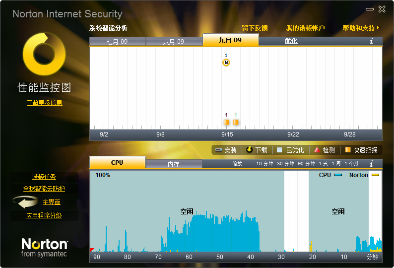 诺顿防病毒系列截图-ZOL软件下载