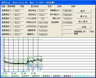 CPUCooL降温