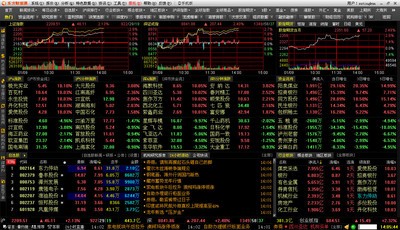 东方财富通8.9.3