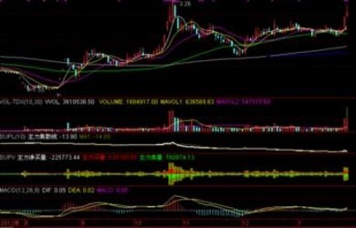 新浪通达信Mac版