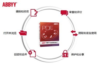 ABBYY PDF Transformer PDF转换工具12.0