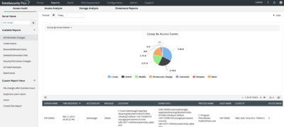 DataSecurityPlus数据审计软件
