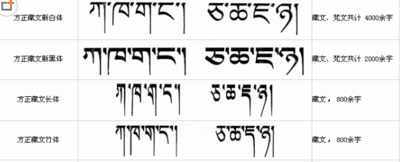 藏文字体