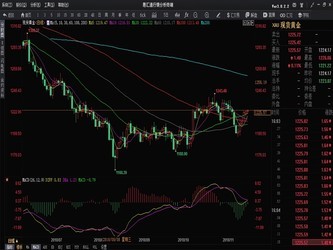易汇通行情分析终端3.0.2.2