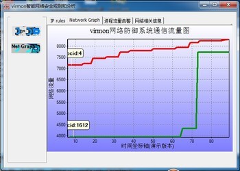 virmon智能防火墙2.2.54