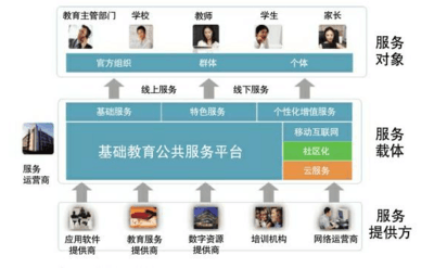 教育技术服务平台客户端