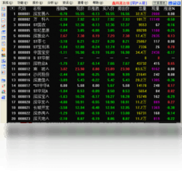 鑫网通达信行情1.0