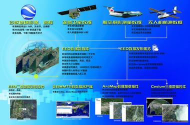 ArcMap影像谷歌地球加载插件