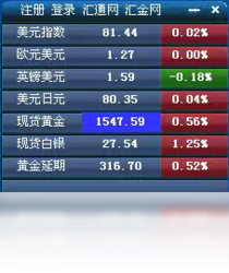 易汇通行情宝1.0