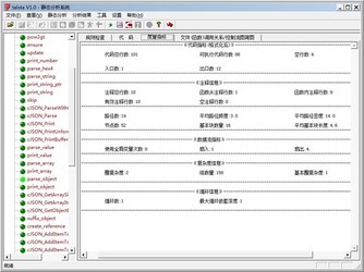 talsta(代码静态分析系统)