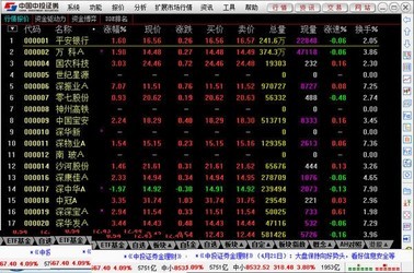 中投证券合一版7.14