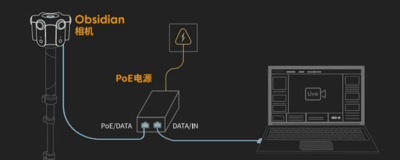 Kandao Live(3D立体全景直播软件)1.1.1