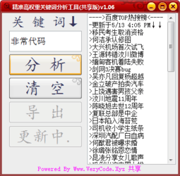 高权重关键词分析工具