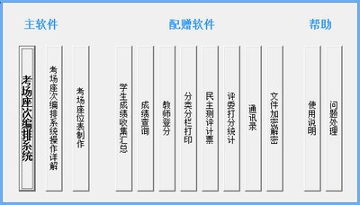 具才考场座次编排系统