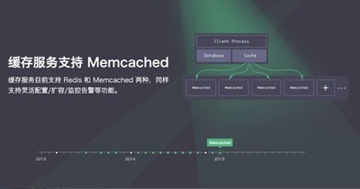 Memcached1.5.12修复版