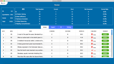 匹克gmat模考软件整合版 For Mac1.0.6