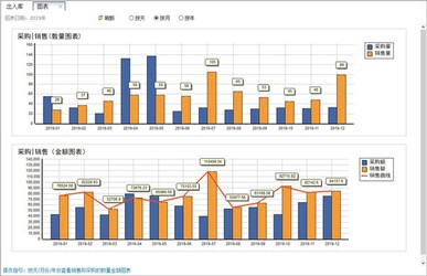 百惠仓库管理软件