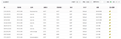 NetFlowAnalyzer流量监控软件