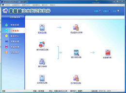 �������������Ƽ��ĸ� ���²�������������ѡ