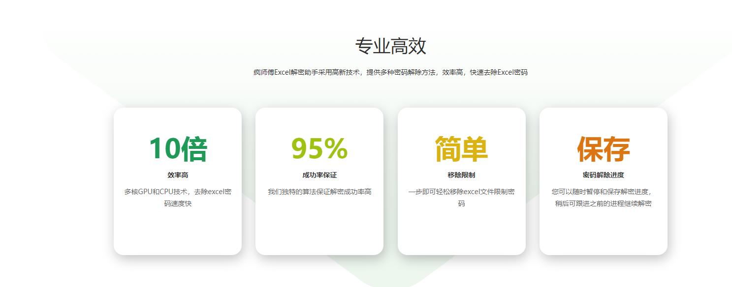 疯师傅Excel解密助手(PassperforExcel)